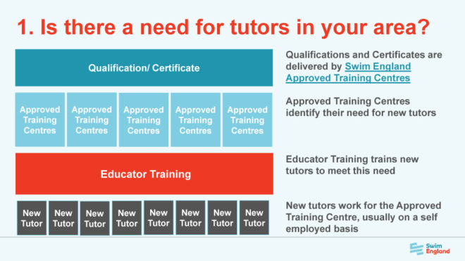 What are we looking for in a tutor guidance?